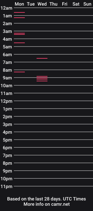 cam show schedule of sexx_amara