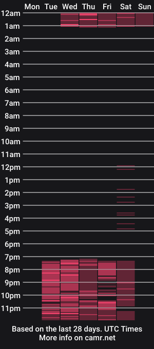 cam show schedule of sexxass_brunette