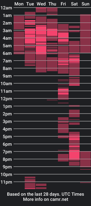 cam show schedule of sexxie_roxxie