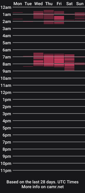 cam show schedule of sexxiemegummi