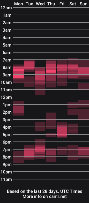 cam show schedule of sexxxdickbig