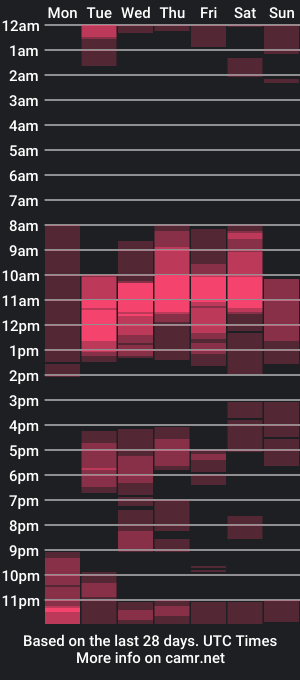 cam show schedule of sexxxtreeme_