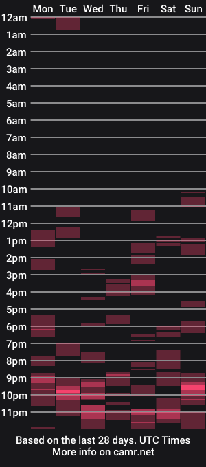 cam show schedule of sexxxygirlmaria
