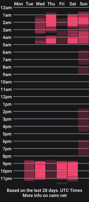 cam show schedule of sexxxypixie