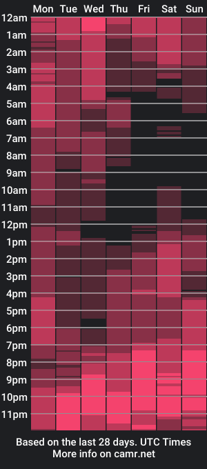 cam show schedule of sexxxysultan