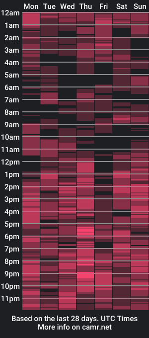 cam show schedule of sexxy_cla