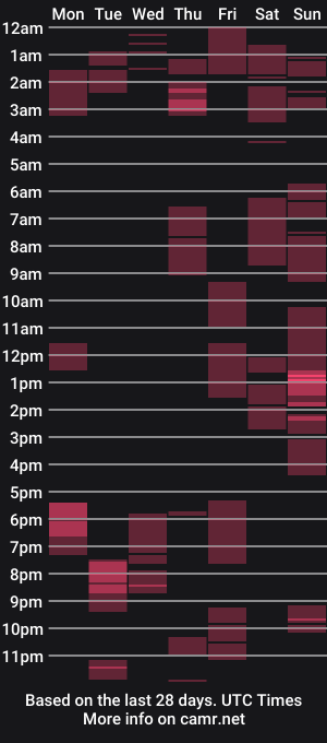cam show schedule of sexxy_daniella