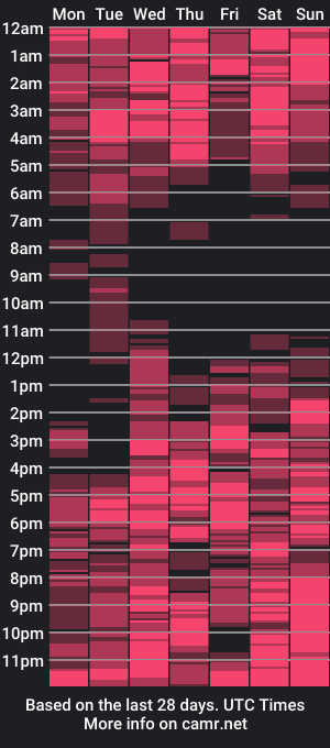 cam show schedule of sexxy_wet