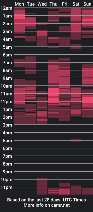 cam show schedule of sexxyicee69