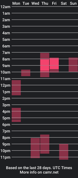 cam show schedule of sexxylorry