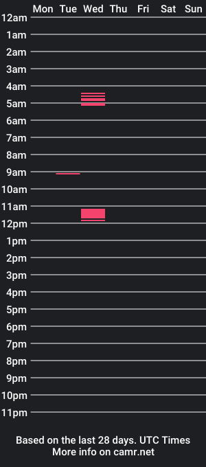 cam show schedule of sexxymehub