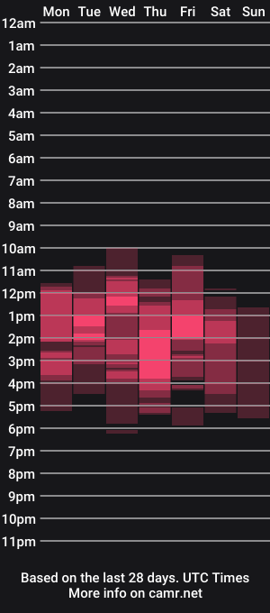 cam show schedule of sexxymeriemm