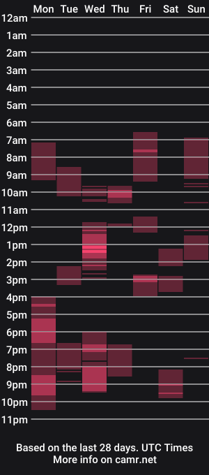 cam show schedule of sexxymuscles4u