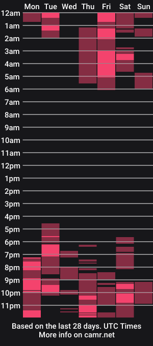 cam show schedule of sexxytatted