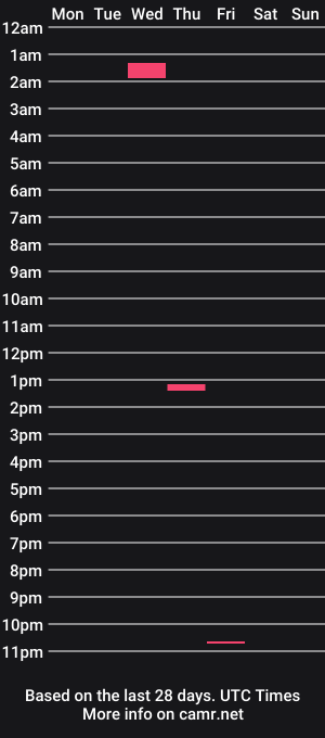 cam show schedule of sexxyyjessyy