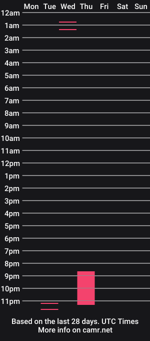cam show schedule of sexy__hanna
