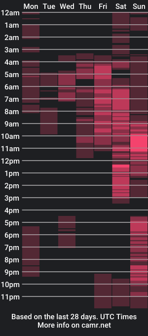 cam show schedule of sexy__lips