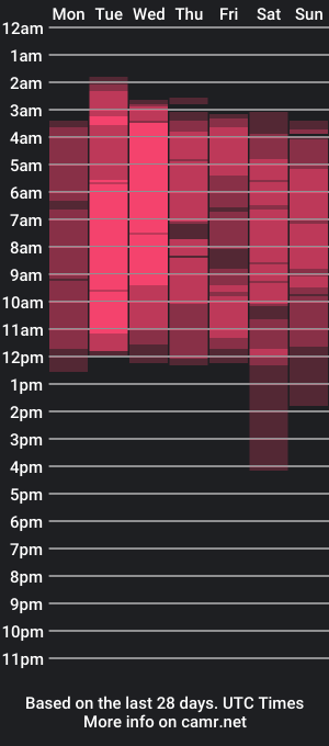 cam show schedule of sexy_alex_1