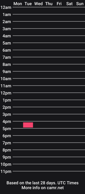 cam show schedule of sexy_bbw_bigtits1
