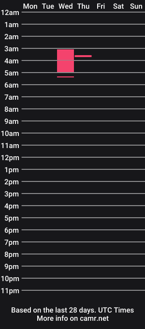 cam show schedule of sexy_briah_