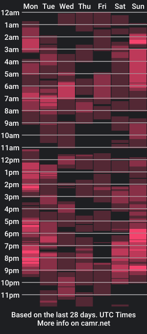 cam show schedule of sexy_brie