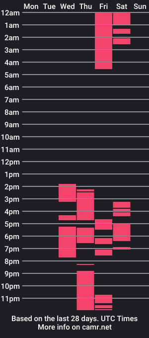 cam show schedule of sexy_cody