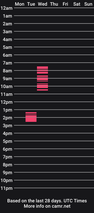 cam show schedule of sexy_dangerous