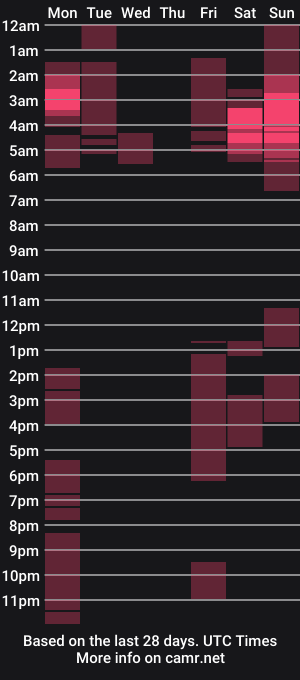 cam show schedule of sexy_danii01