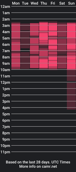 cam show schedule of sexy_danny18