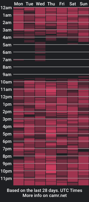 cam show schedule of sexy_doctorr