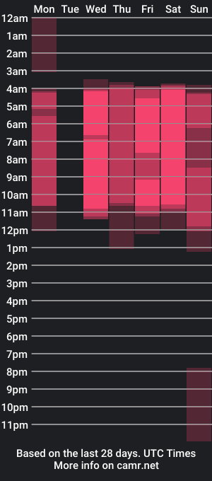 cam show schedule of sexy_hot_boyy