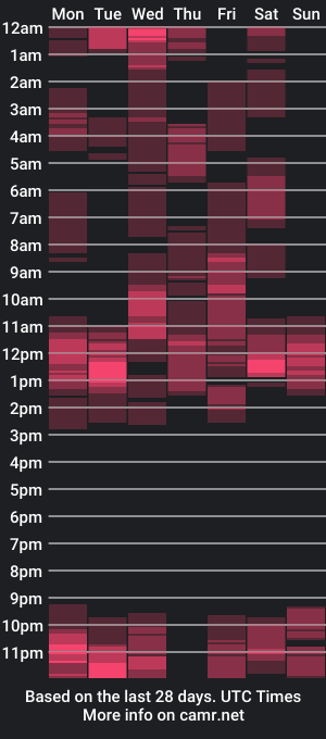 cam show schedule of sexy_hotizzy