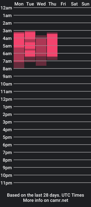 cam show schedule of sexy_impact