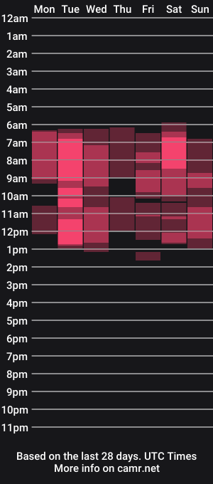 cam show schedule of sexy_ira