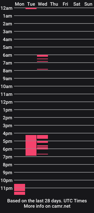 cam show schedule of sexy_joypinay19