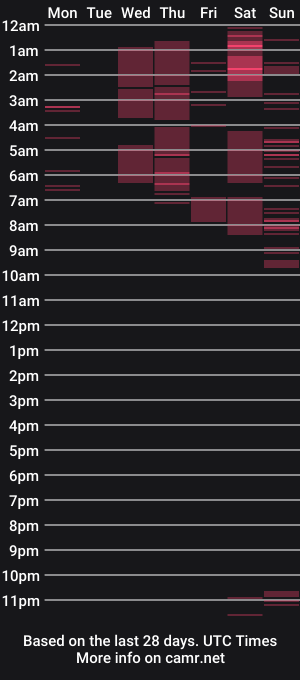 cam show schedule of sexy_juliaxo