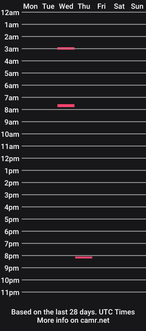cam show schedule of sexy_laura252