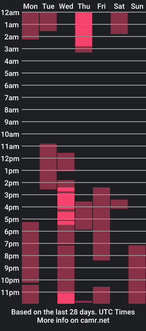 cam show schedule of sexy_lick_on_boobs