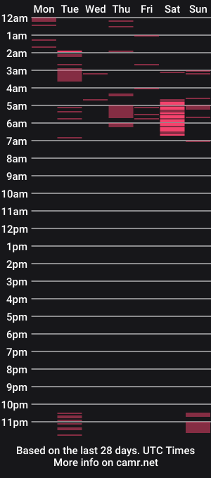 cam show schedule of sexy_lolas