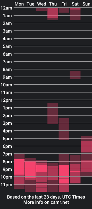 cam show schedule of sexy_mamy