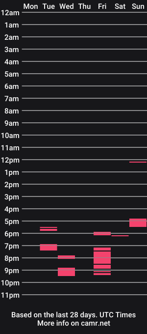 cam show schedule of sexy_mauro