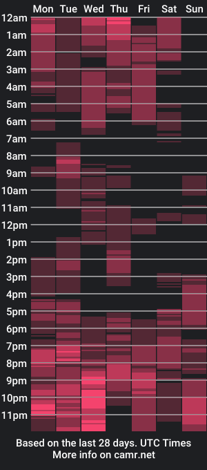 cam show schedule of sexy_melanin1