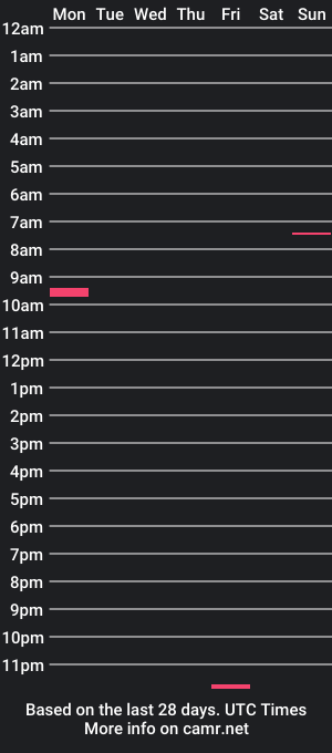 cam show schedule of sexy_n_thick
