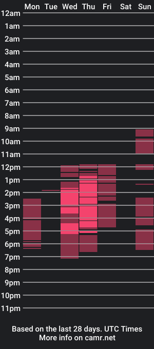 cam show schedule of sexy_nam