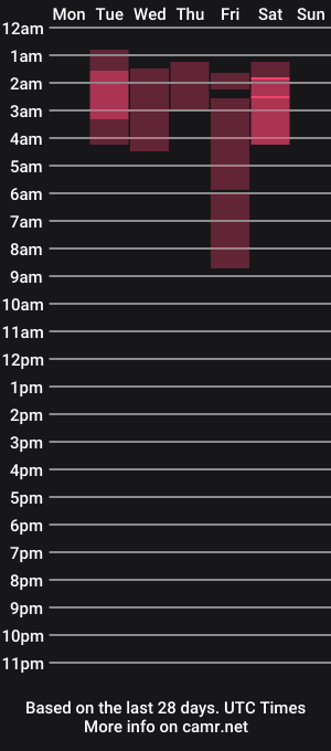 cam show schedule of sexy_natty