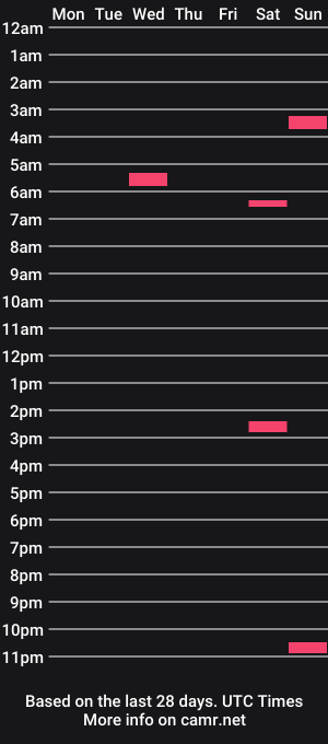 cam show schedule of sexy_online_fun