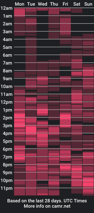 cam show schedule of sexy_parry303