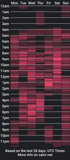 cam show schedule of sexy_rio_