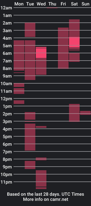 cam show schedule of sexy_robai