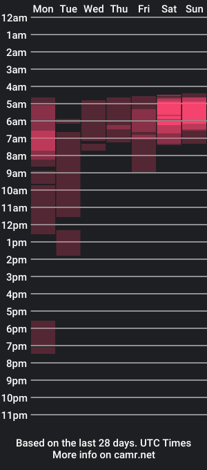 cam show schedule of sexy_seld